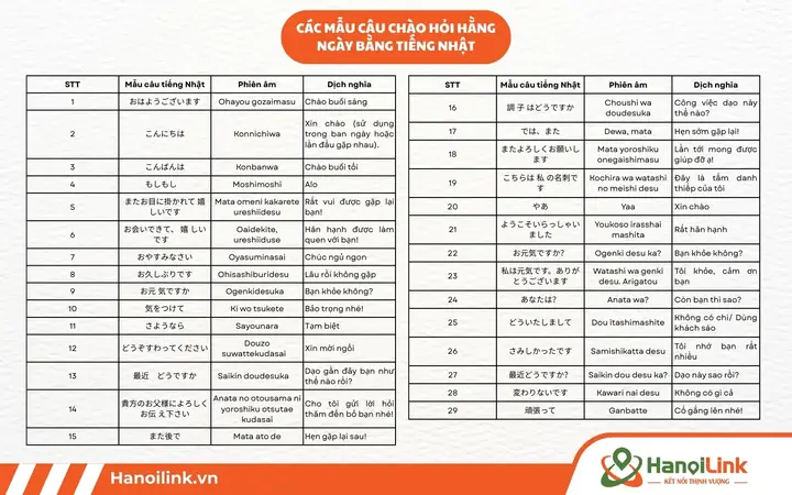 Các Câu Hỏi Tiếng Nhật