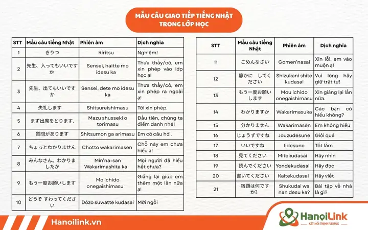 Các Câu Tiếng Nhật Thường Dùng Trong Lớp Học