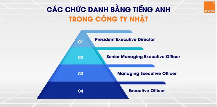 Các Chức Vụ Trong Công Ty Tiếng Nhật