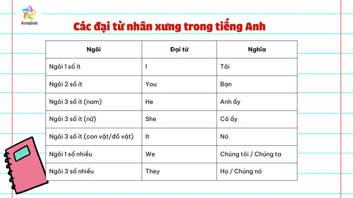 Các Đại Từ Nhân Xưng Trong Tiếng Nhật