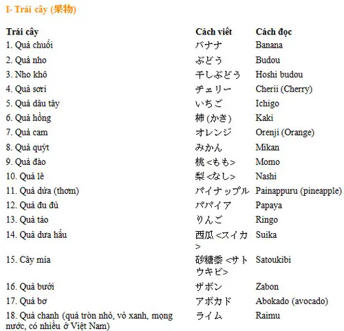 Các Loại Quả Trong Tiếng Nhật Các Loại Quả Trong Tiếng Nhật