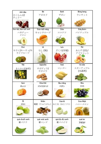 Các Loại Trái Cây Tiếng Nhật Các Loại Trái Cây Tiếng Nhật