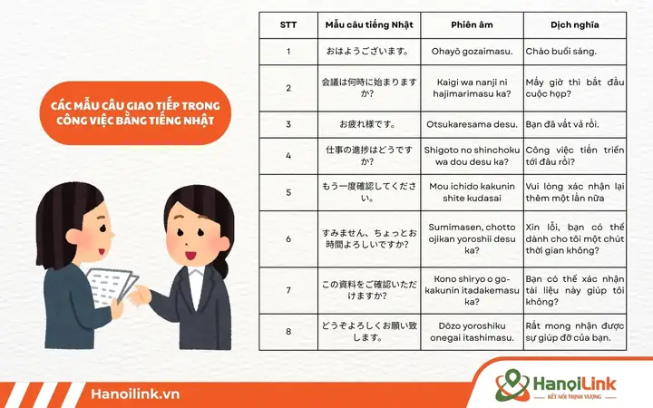 Các Mẫu Câu Giao Tiếp Tiếng Nhật