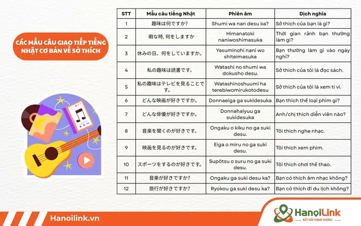 Các Mẫu Câu Tiếng Nhật