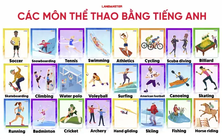 Các Môn Thể Thao Bằng Tiếng Nhật