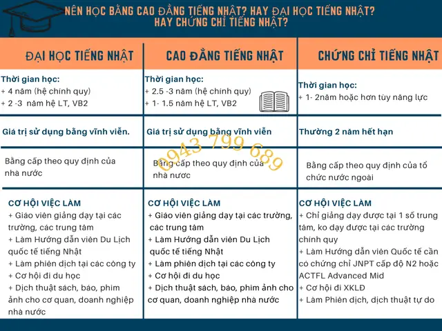 Các Nghề Nghiệp Bằng Tiếng Nhật