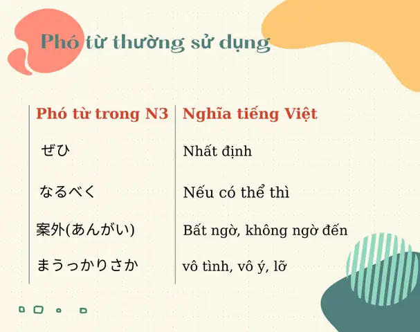 Các Phó Từ Trong Tiếng Nhật N3 Các Phó Từ Trong Tiếng Nhật N3
