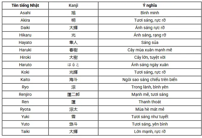 Các Tên Tiếng Nhật Hay Cho Nam Các Tên Tiếng Nhật Hay Cho Nam