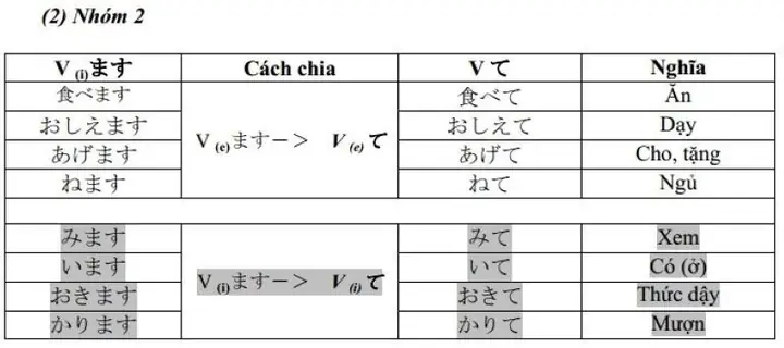 Các Thể Điều Kiện Trong Tiếng Nhật