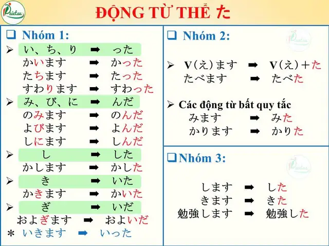 Các Thể Động Từ Tiếng Nhật Các Thể Động Từ Tiếng Nhật