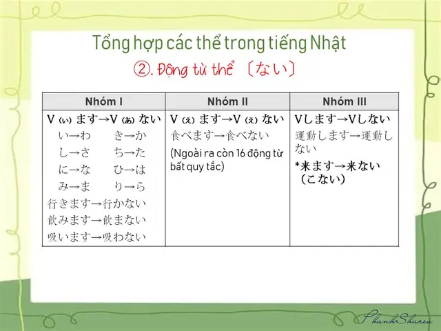 Các Thể Trong Tiếng Nhật Các Thể Trong Tiếng Nhật