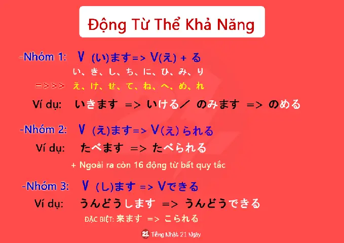 Các Thể Trong Tiếng Nhật Các Thể Trong Tiếng Nhật