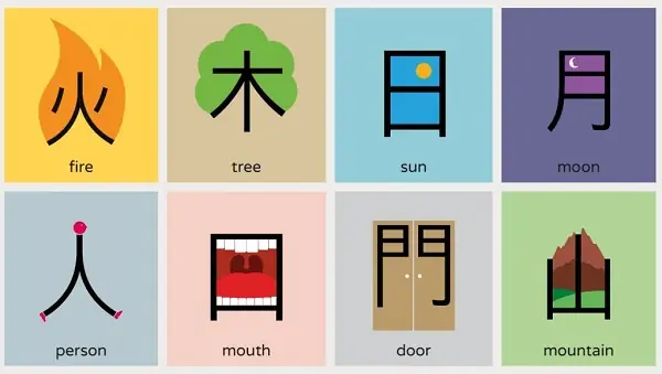 Các Thứ Trong Tiếng Nhật