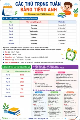 Các Thứ Trong Tuần Bằng Tiếng Nhật