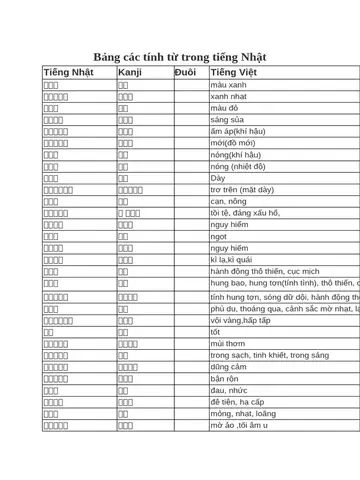 Các Tính Từ Trong Tiếng Nhật