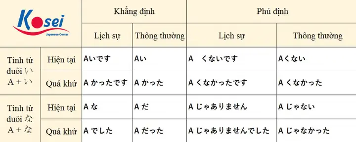 Các Tính Từ Trong Tiếng Nhật