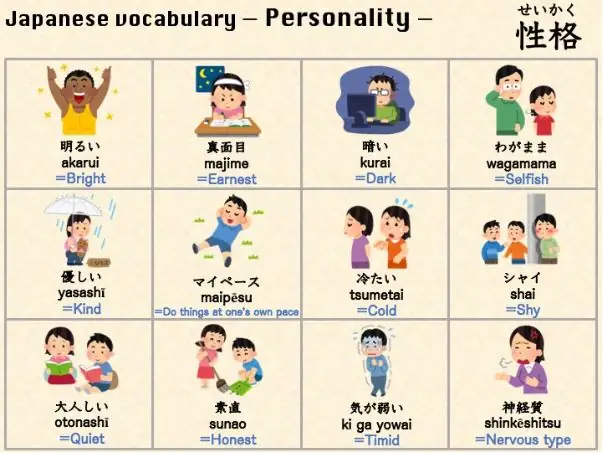 Các Tính Từ Trong Tiếng Nhật