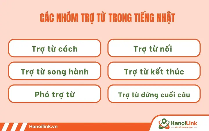 Các Trợ Từ Nối Câu Trong Tiếng Nhật Các Trợ Từ Nối Câu Trong Tiếng Nhật