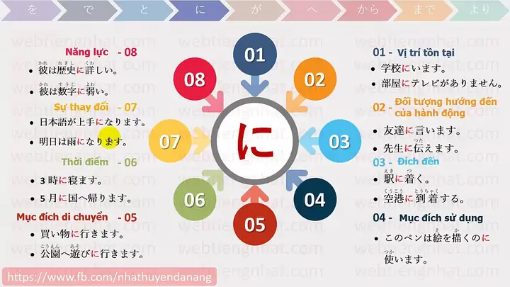 Các Trợ Từ Trong Tiếng Nhật N5