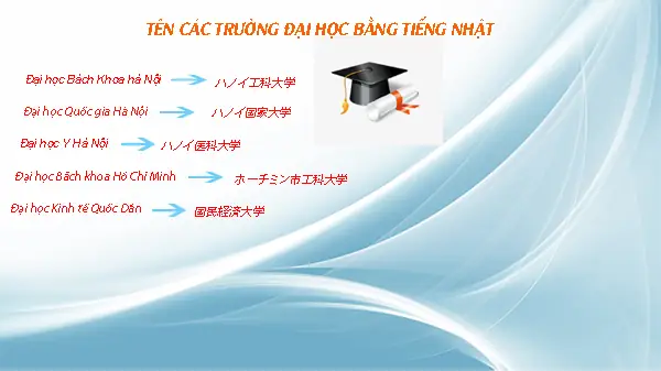 Các Trường Đại Học Bằng Tiếng Nhật