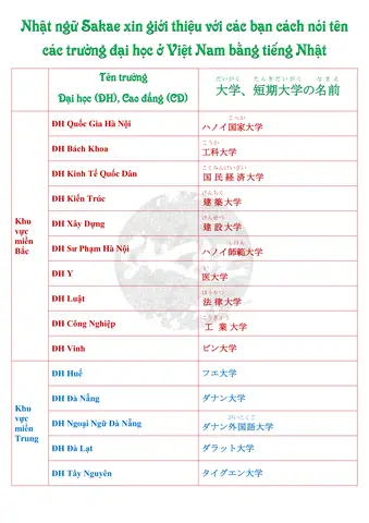 Các Trường Đại Học Tiếng Nhật