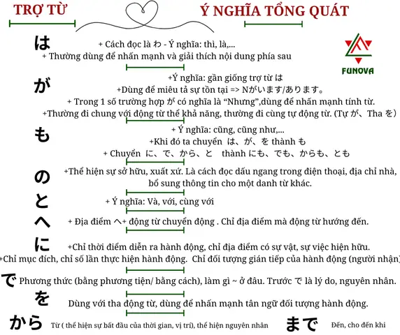 Các Từ Chỉ Tính Cách Trong Tiếng Nhật
