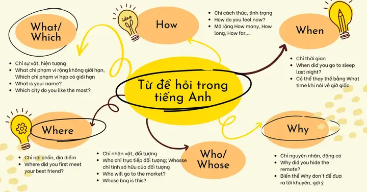 Các Từ Để Hỏi Trong Tiếng Nhật