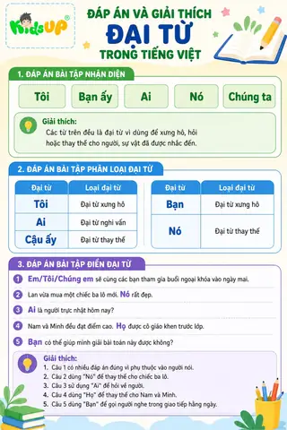 Các Từ Để Hỏi Trong Tiếng Nhật