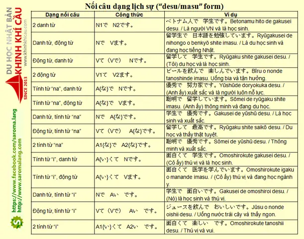 Các Từ Nối Trong Tiếng Nhật