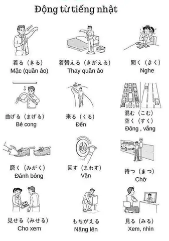 Các Từ Thông Dụng Tiếng Nhật