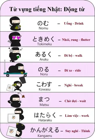 Các Từ Tiếng Nhật