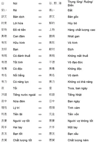 Các Từ Tiếng Nhật Hay