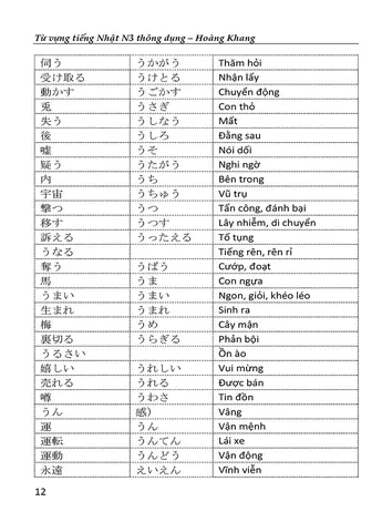 Các Từ Tiếng Nhật Thông Dụng
