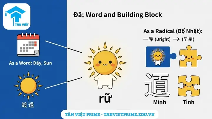 Các Từ Tiếng Nhật Ý Nghĩa