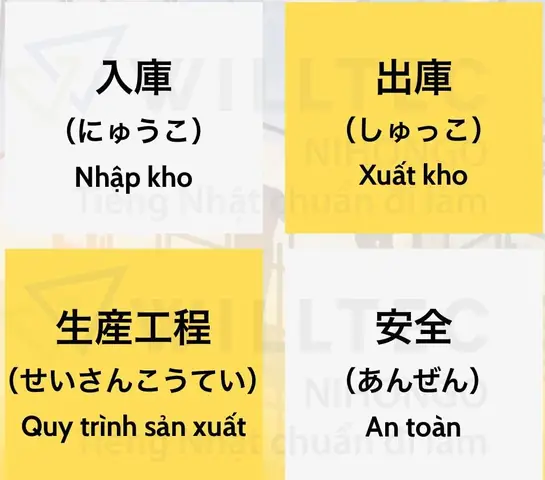 Các Từ Vựng Tiếng Nhật Trong Công Xưởng Các Từ Vựng Tiếng Nhật Trong Công Xưởng