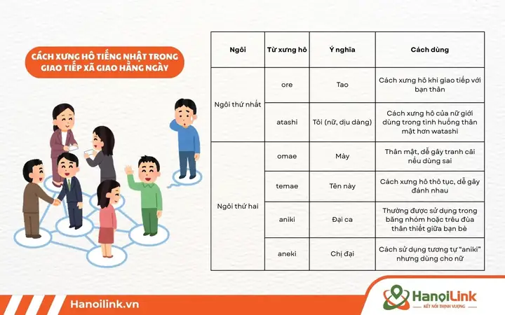 Các Từ Xưng Hô Trong Tiếng Nhật