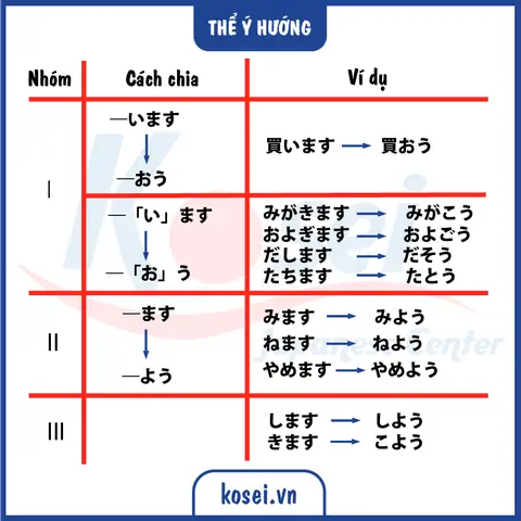 Cách Chia Thể Nai Trong Tiếng Nhật