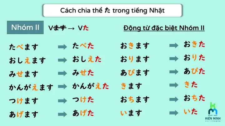 Cách Chia Thể Ta Trong Tiếng Nhật