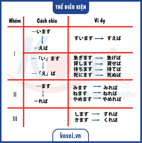 Cách Chia Thể Trong Tiếng Nhật