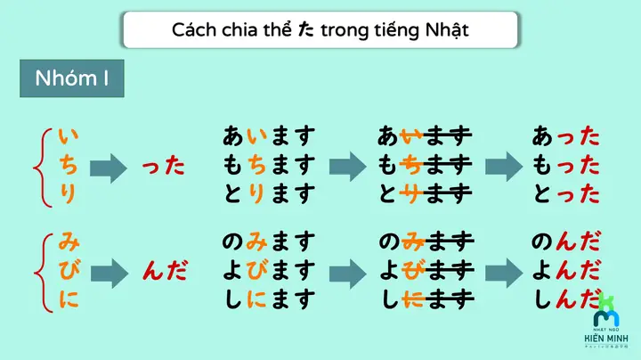 Cách Chia Thể Trong Tiếng Nhật