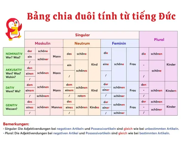 Cách Chia Tính Từ Đuôi Na Trong Tiếng Nhật