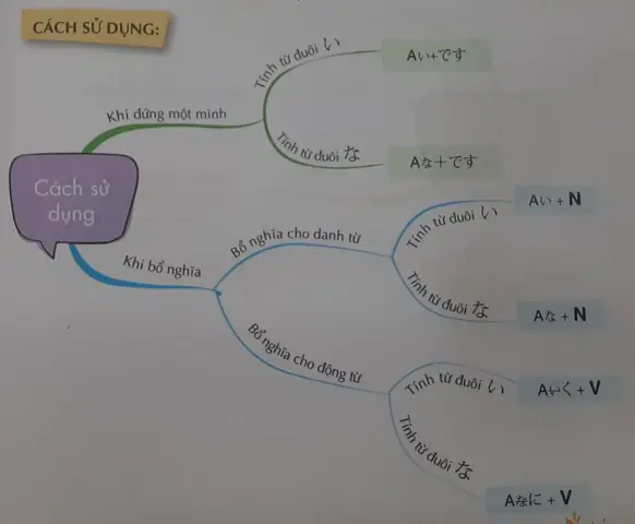 Cách Chia Tính Từ Trong Tiếng Nhật