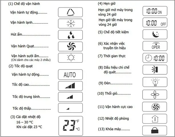 Cách Chỉnh Máy Lạnh Sanyo Tiếng Nhật Cách Chỉnh Máy Lạnh Sanyo Tiếng Nhật