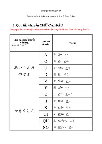 Cách Chuyển Âm Hán Việt Sang Tiếng Nhật