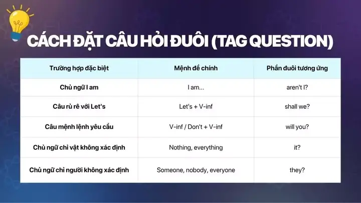 Cách Đặt Câu Hỏi Trong Tiếng Nhật