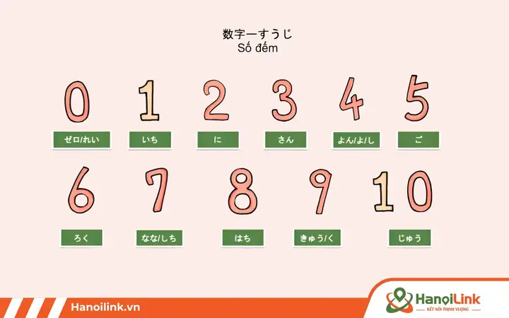 Cách Đếm Số Tiền Trong Tiếng Nhật