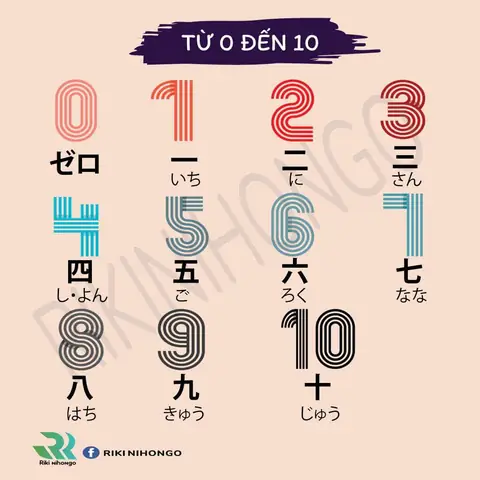 Cách Đếm Tuổi Tiếng Nhật