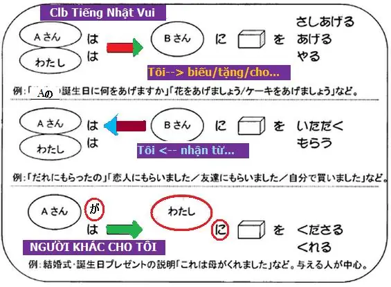 Cách Dịch Câu Trong Tiếng Nhật