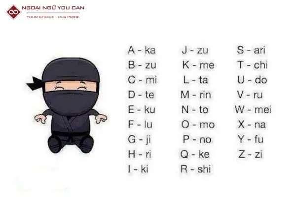 Cách Dịch Tên Sang Tiếng Nhật Cách Dịch Tên Sang Tiếng Nhật