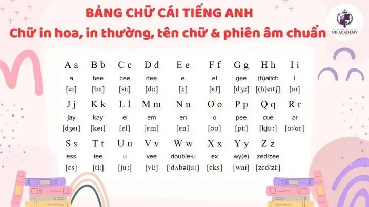 Cách Đọc Bảng Chữ Cái Tiếng Anh Trong Tiếng Nhật Cách Đọc Bảng Chữ Cái Tiếng Anh Trong Tiếng Nhật